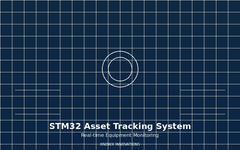 STM32-based real-time asset tracking embedded system developed by Knowx Innovations Bangalore